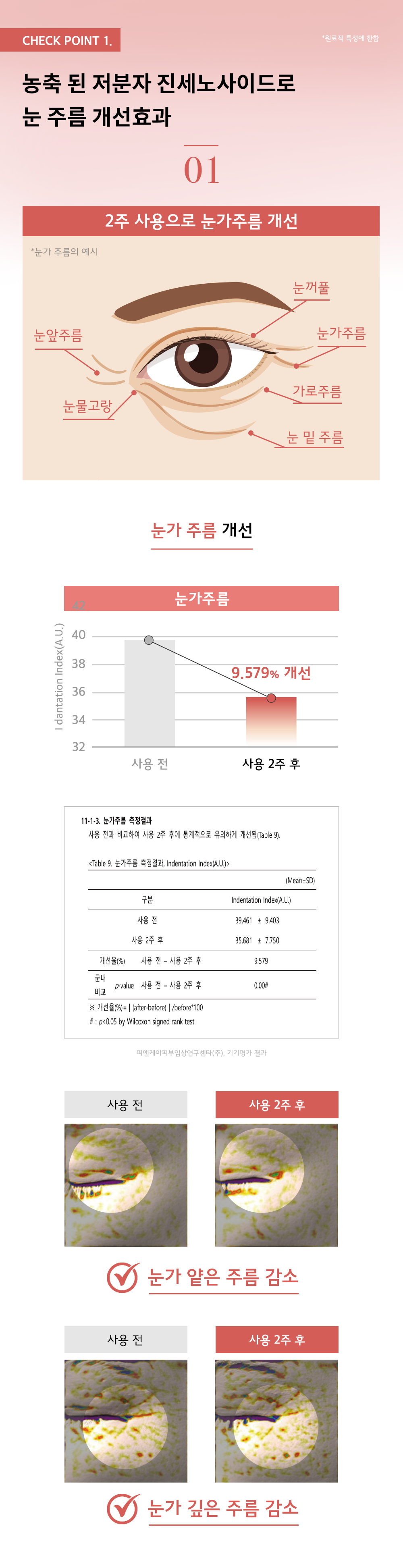 아이세럼