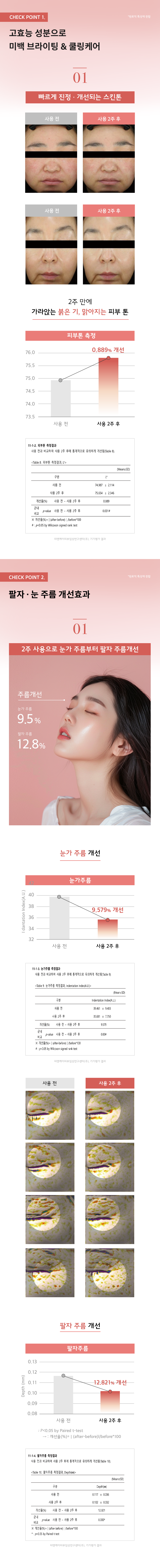 미스트 세럼
