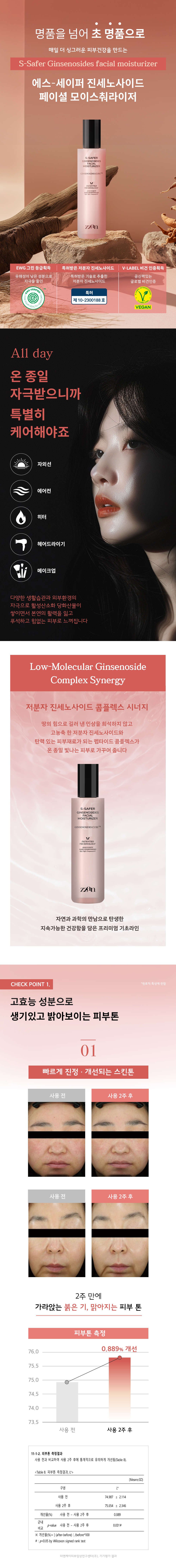 모이스처라이저